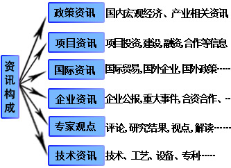 2011年铜筷行业项目投资与企业经营资讯汇总